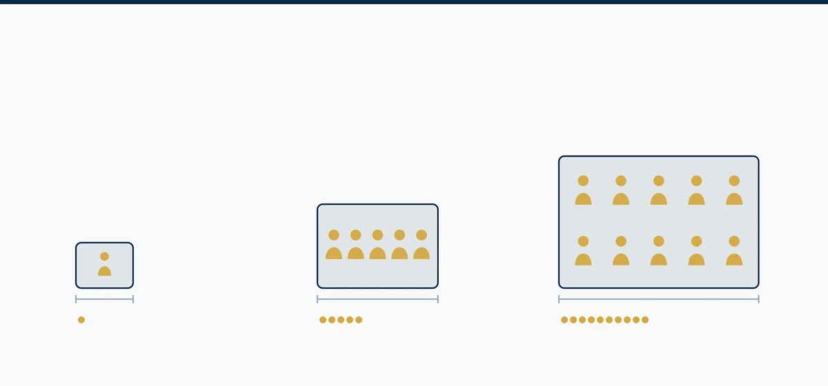Three office floor areas of increasing size side by side, each containing person icons representing the visas it supports: one person in the smallest, five in the middle, ten in the largest, with a measurement bar and visa dots beneath each