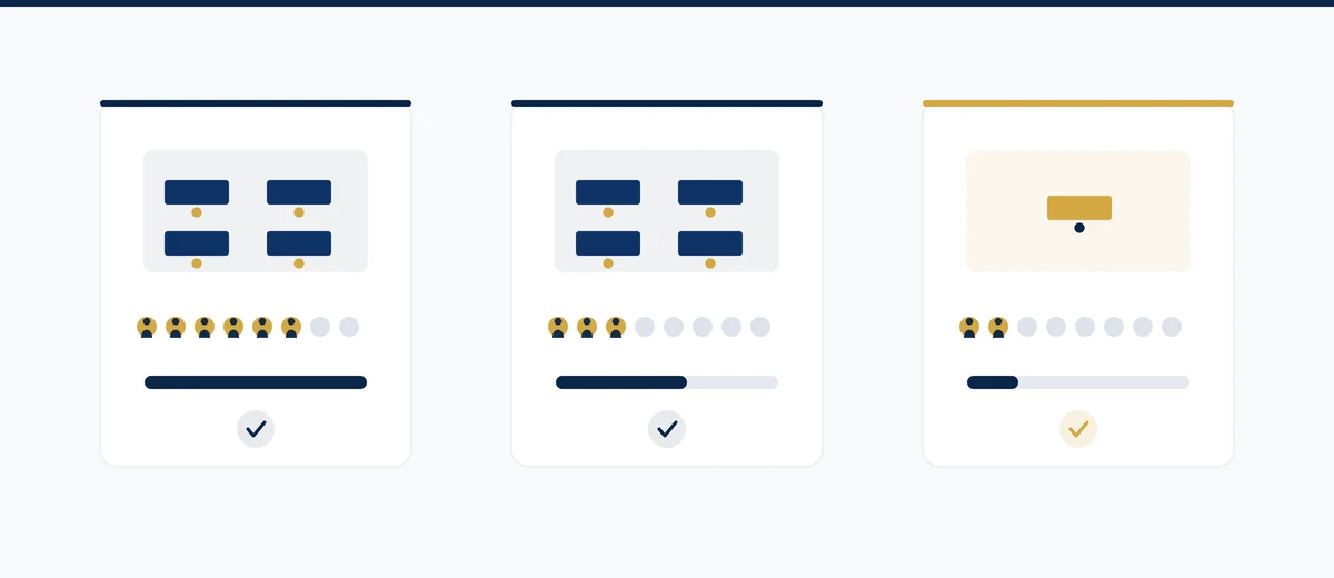 Three cards compared: a mainland office and a free zone office each shown as an enclosed room with four desks, and a flexi desk shown as a dashed shared area with a single desk, with rows of visa dots and a relative cost bar beneath each